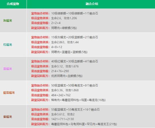 创造与魔法融合宠物大全表图2024，最新宠物融合配方详解